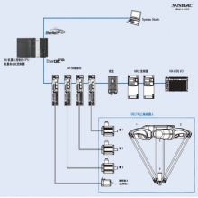 DELTA机械手控制系统在食品包装机上的应用